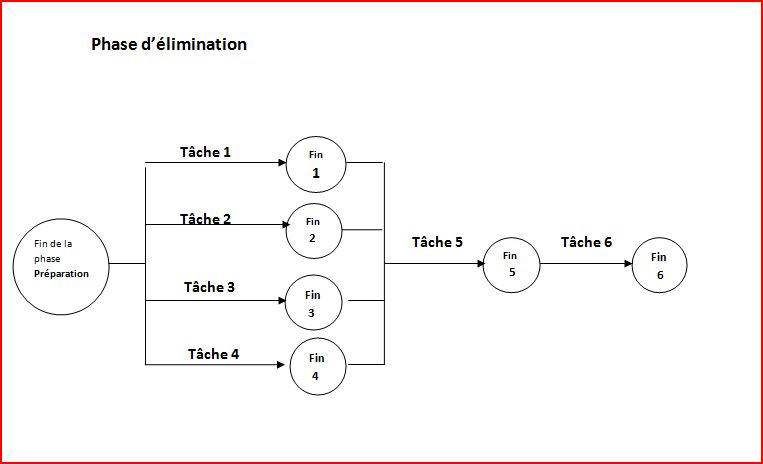 Pert elimination